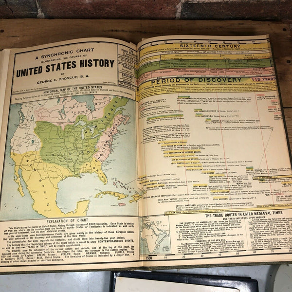 Croscup's Synchronic Chart of United States History ~ George E. Croscup 1910